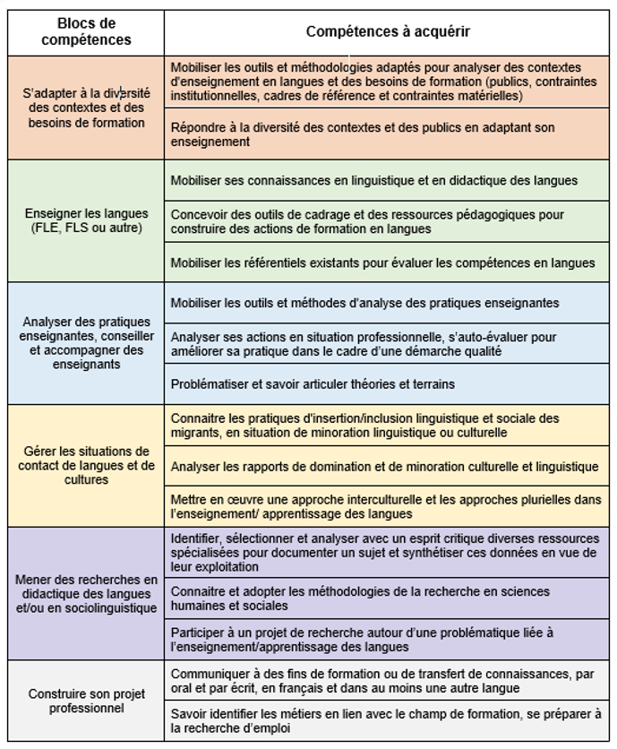 L'utilisation du Tableau de feutre dans l'enseignement des langues