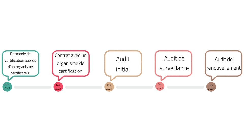 Démarche Qualité Organisme De Formation – FIDP