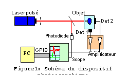 Zone de texte:  Figure1: Schma du dispositif photoacoustique